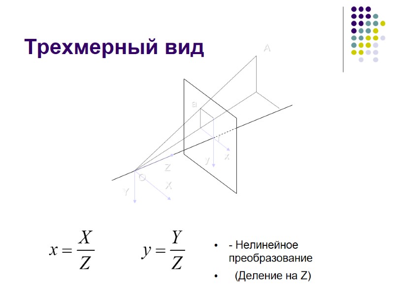 Трехмерный вид X Y Z f O A a x y - Нелинейное преобразование